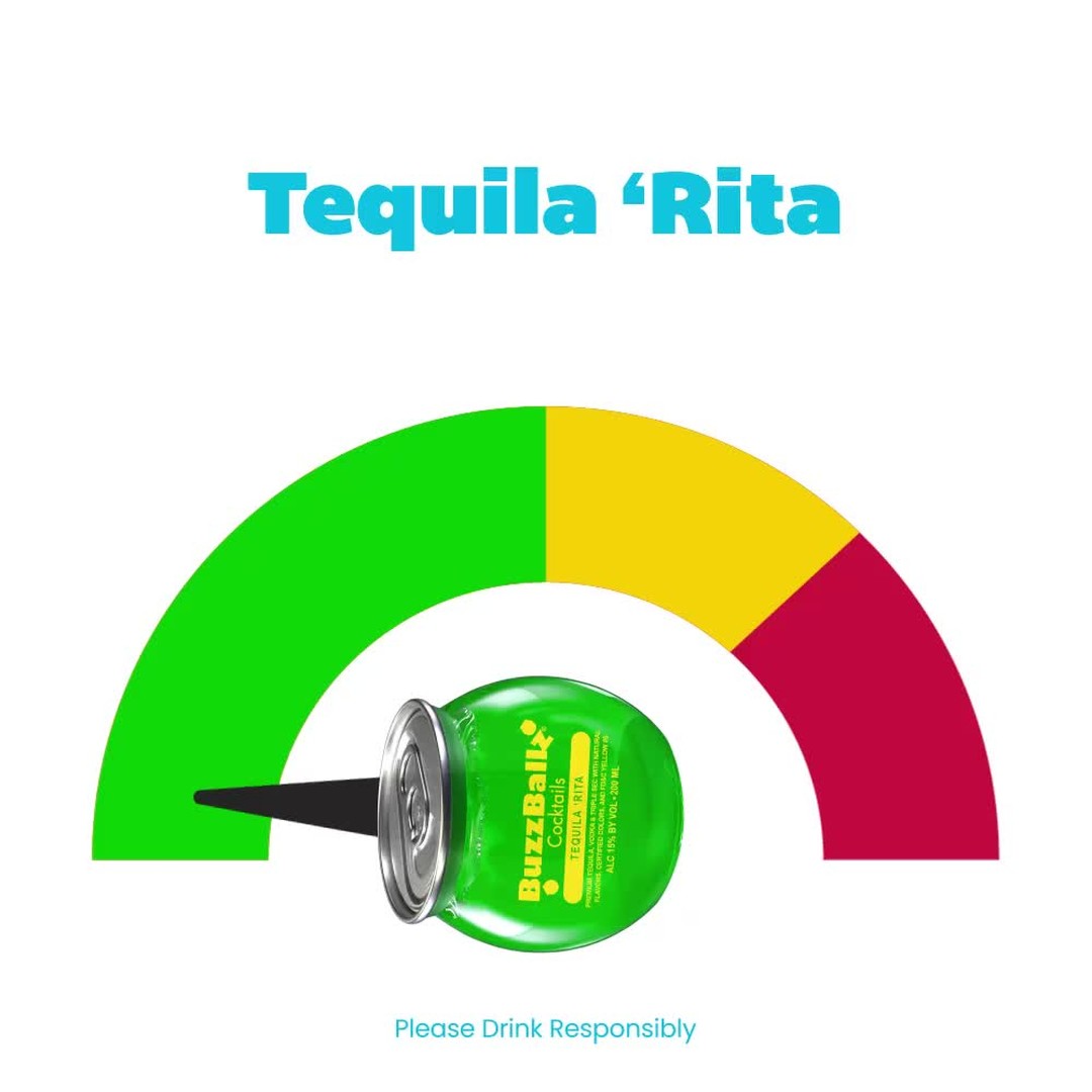 Where would YOU fall on this meter?